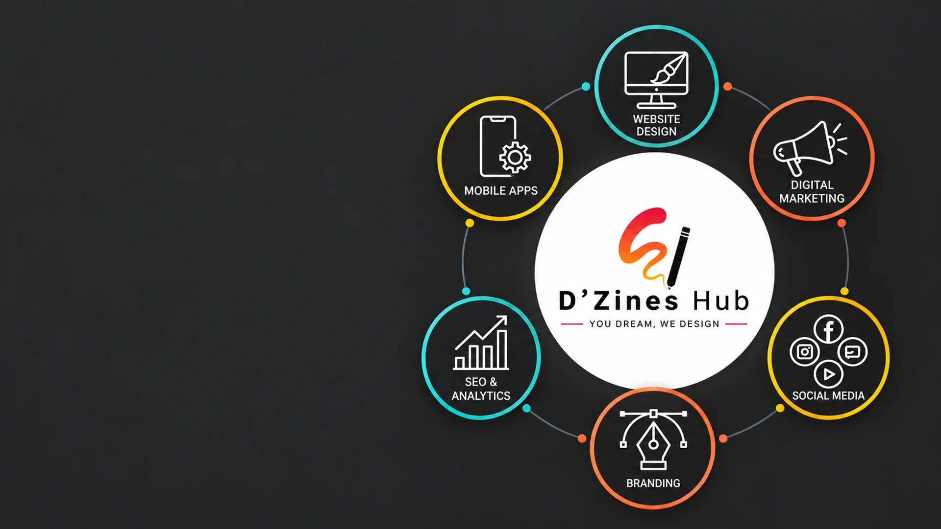 D’Zines Hub logo surrounded by website design, mobile apps, digital marketing, SEO, branding and social media service icons